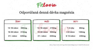 magnézium, Magnézium: bojovník proti stresu a únave